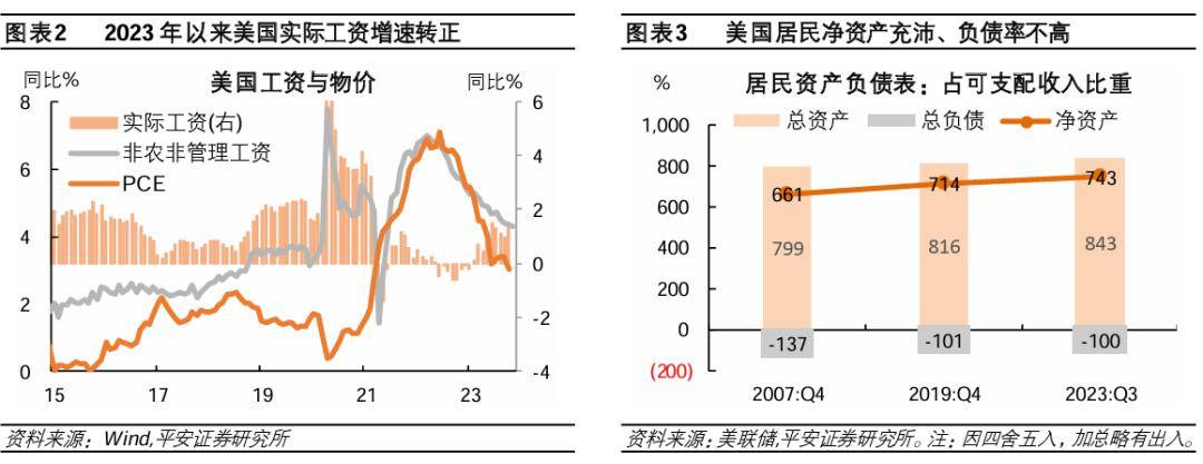 2024年美国人口老龄化_中美日老龄化差距如断崖:美国5604万,日本3623万,中国出人