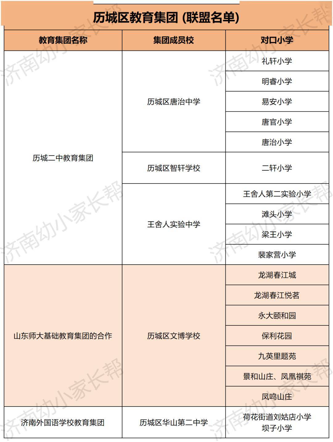 濟南十大教育集團背後的升學神話,讓你的孩子贏!