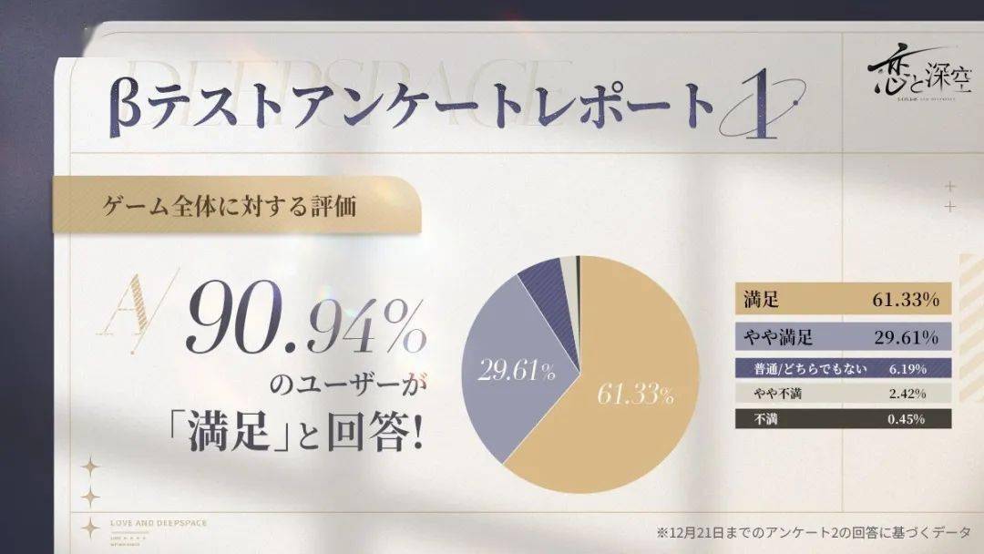 新作预约破1400万，叠纸和日本女性向大厂Otomate聊了些猛料_游戏