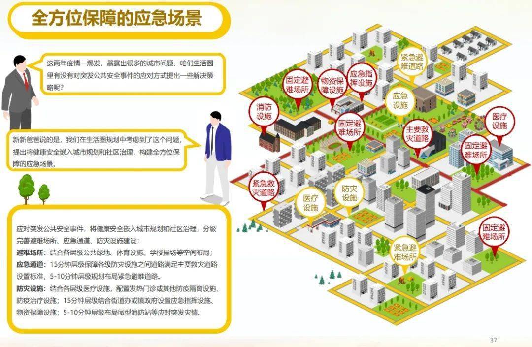 "圈"出美好幸福!滨海新区生活圈规划设计来了