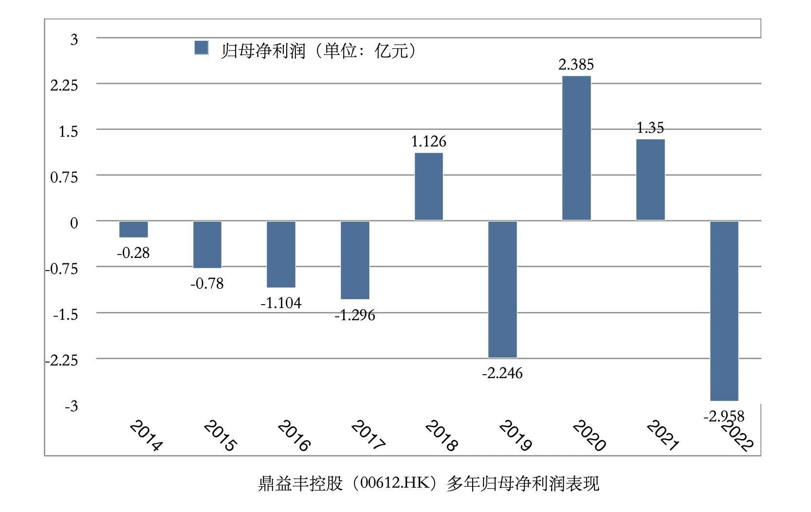 地方金融办两度点名风险提示:搞玄学投资的鼎益丰“悬”了?(图3)