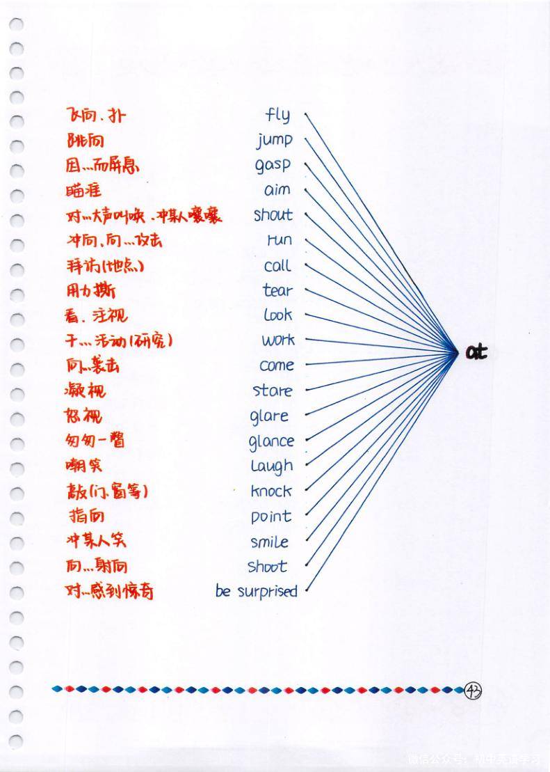 中考英语 动词短语,介词短语,固定搭配,全了_教育_单词表_音频