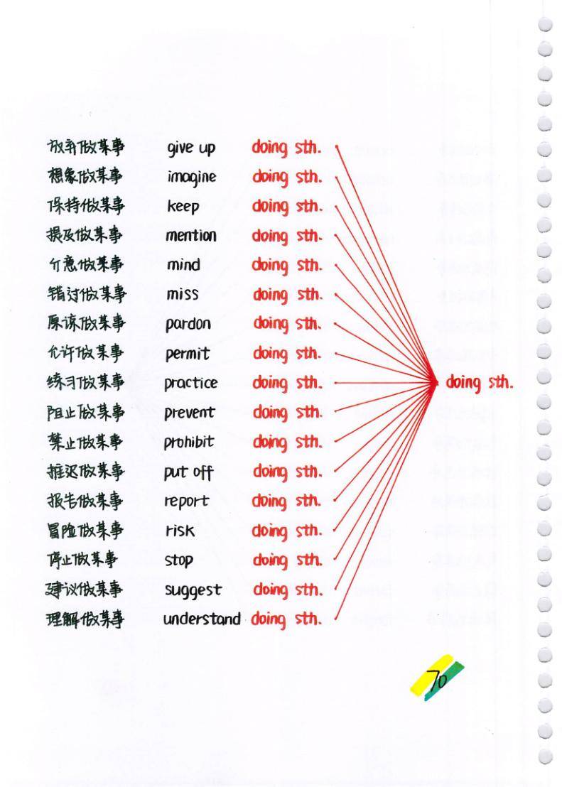 中考英语 动词短语,介词短语,固定搭配,全了_教育_单词表_音频