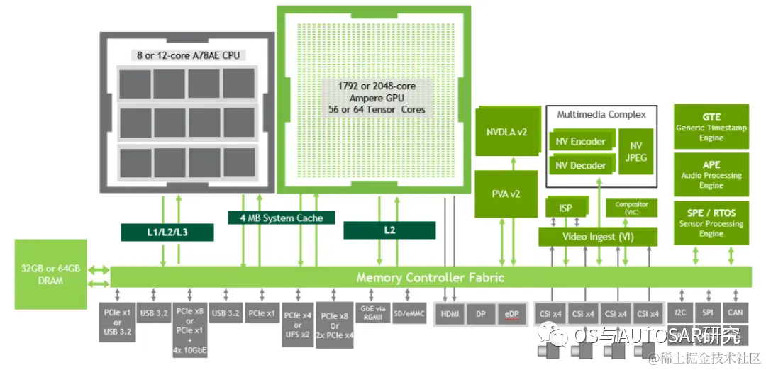 nvidia adas-英偉達orin芯片介紹_搜狐汽車_搜狐網