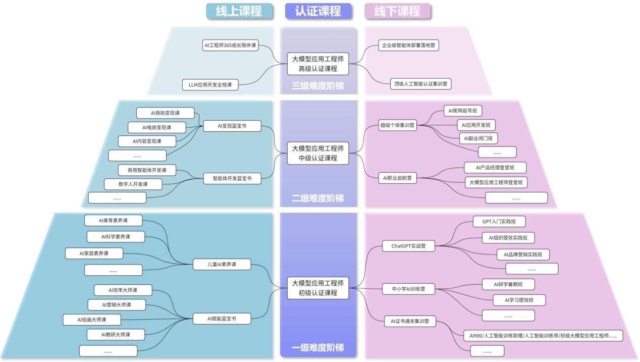 聚焦人工智能大模型 南京这家企业何以一骑绝尘