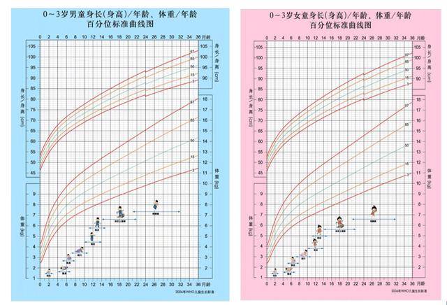 如何預防孩子生長發育問題?丨健康總動員_兒童_身高