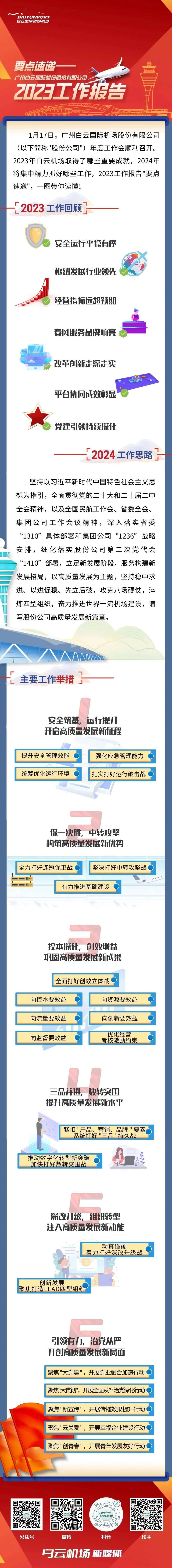 一圖讀懂|廣州白雲國際機場股份有限公司2023工作報告