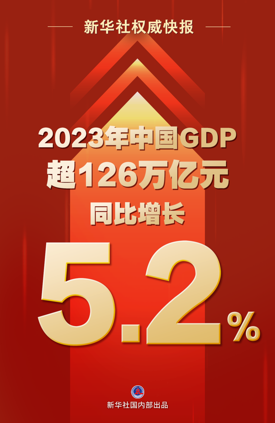 2023年中国经济“成绩单”发布 国民经济回升向好_我国_发展_同比增长