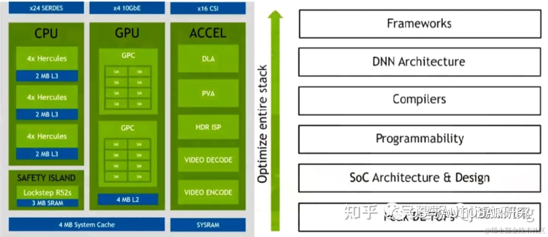 nvidia adas-英偉達orin芯片介紹_搜狐汽車_搜狐網