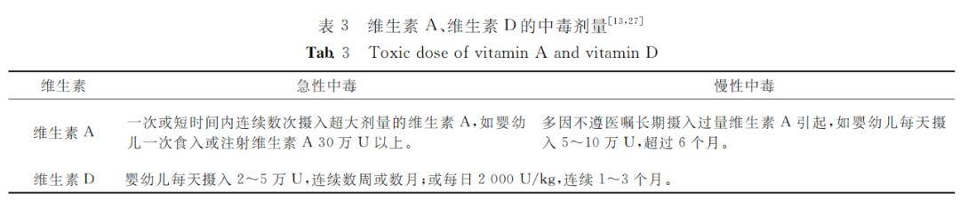 維生素 d 到底要吃到幾歲?多數人做錯了_合成_成人