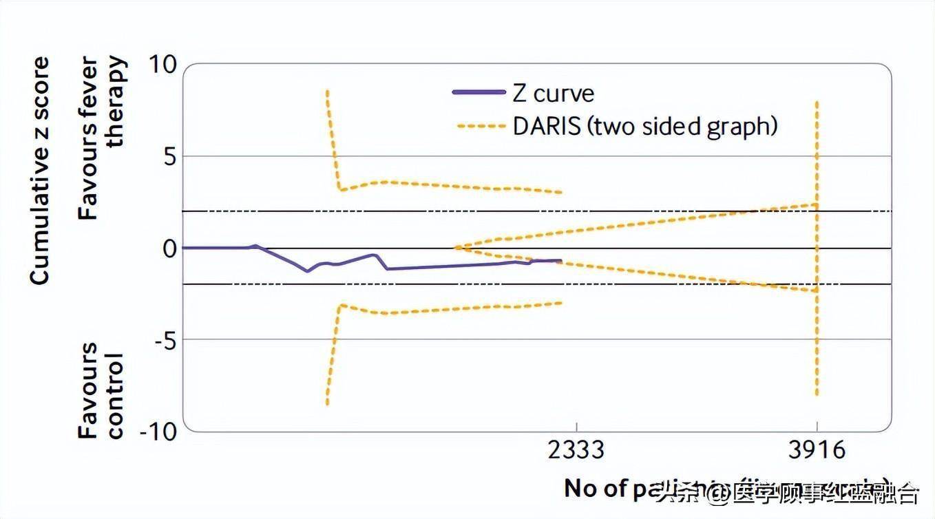 bmj:發熱就必須吃退燒藥嗎?您可能一直都用錯了藥