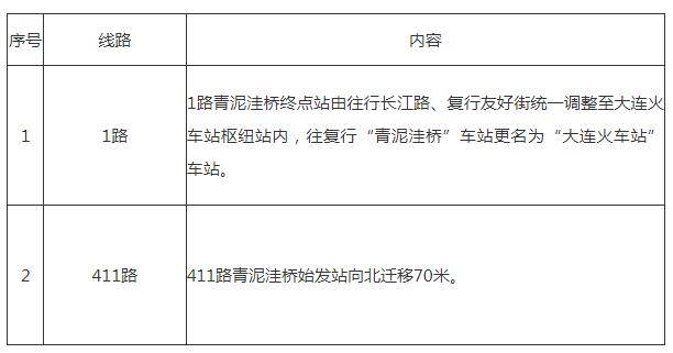 1路,411路公交車有調整_大連市_地鐵_市場