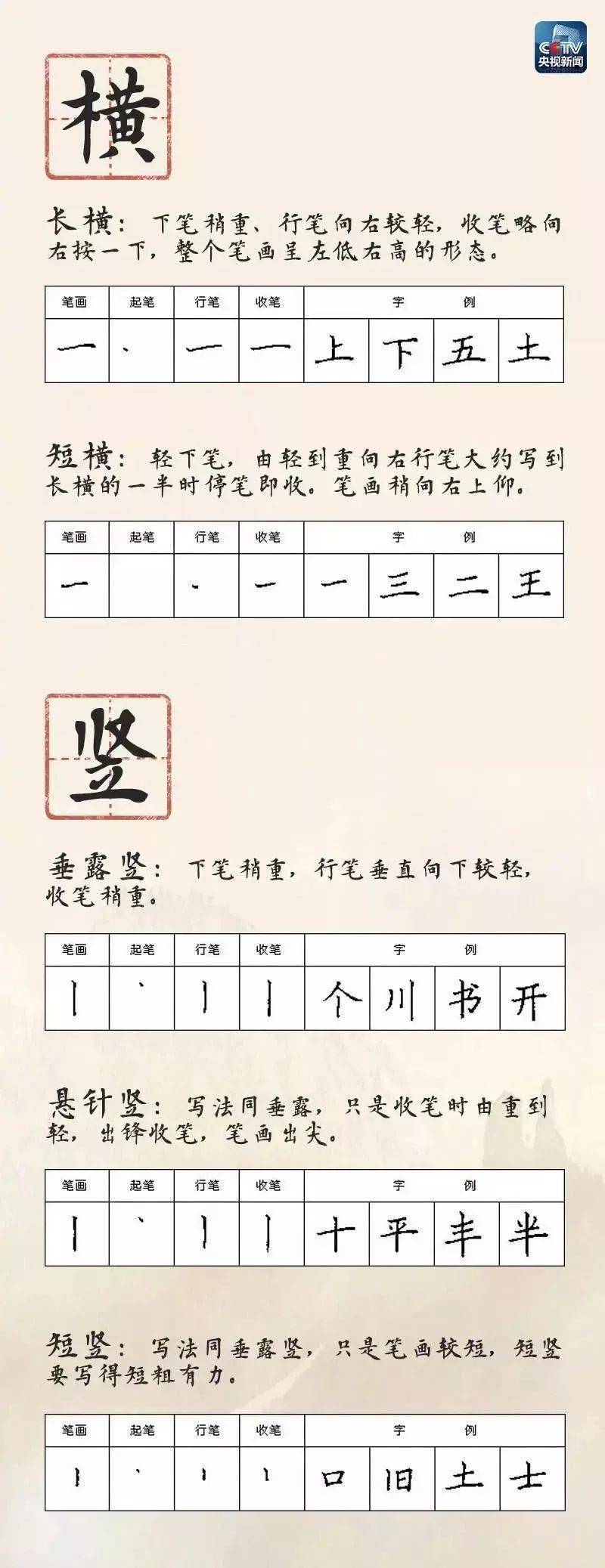 96【1-6年級筆順動畫】寒假預習:語文部編版一年級下冊全冊生字