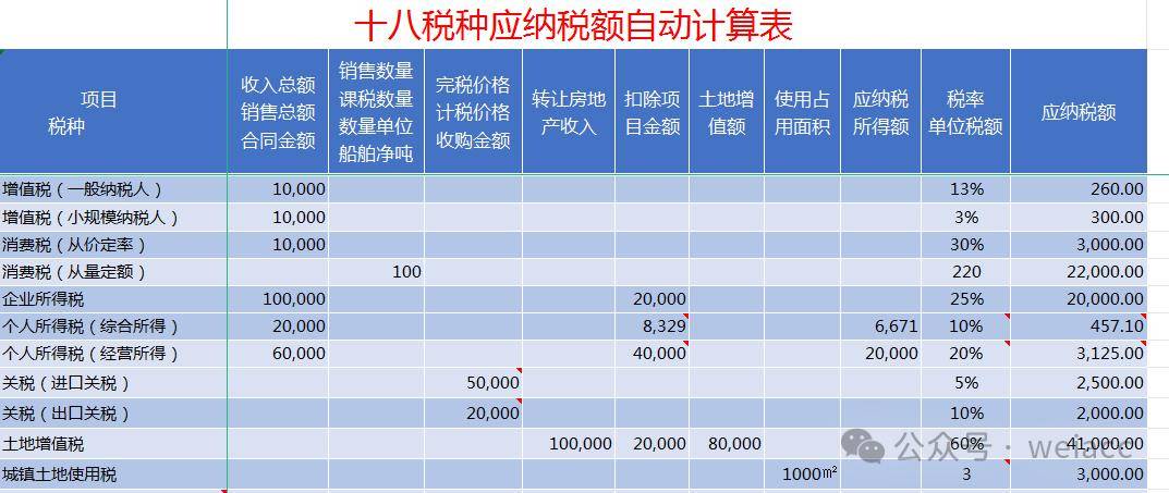 xls 十八稅種應納稅額自動計算.