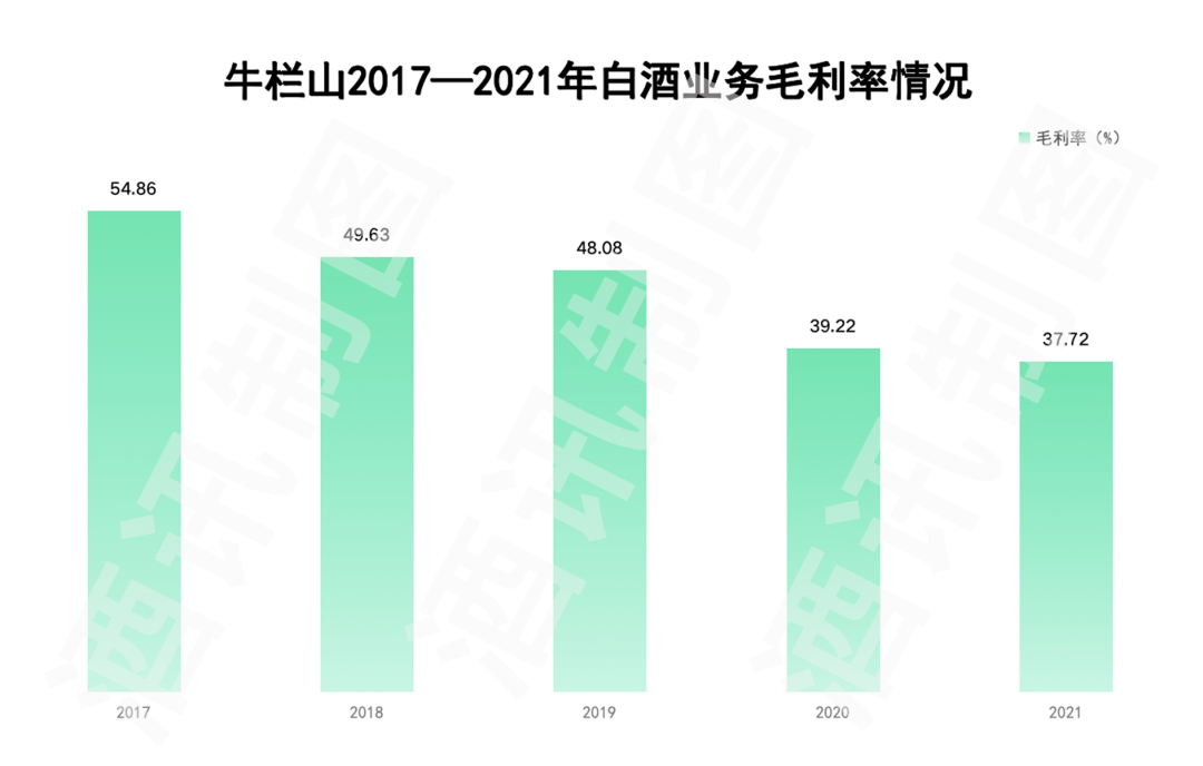 提價破局,牛欄山如何攥住百億入場券?_毛利率_產品