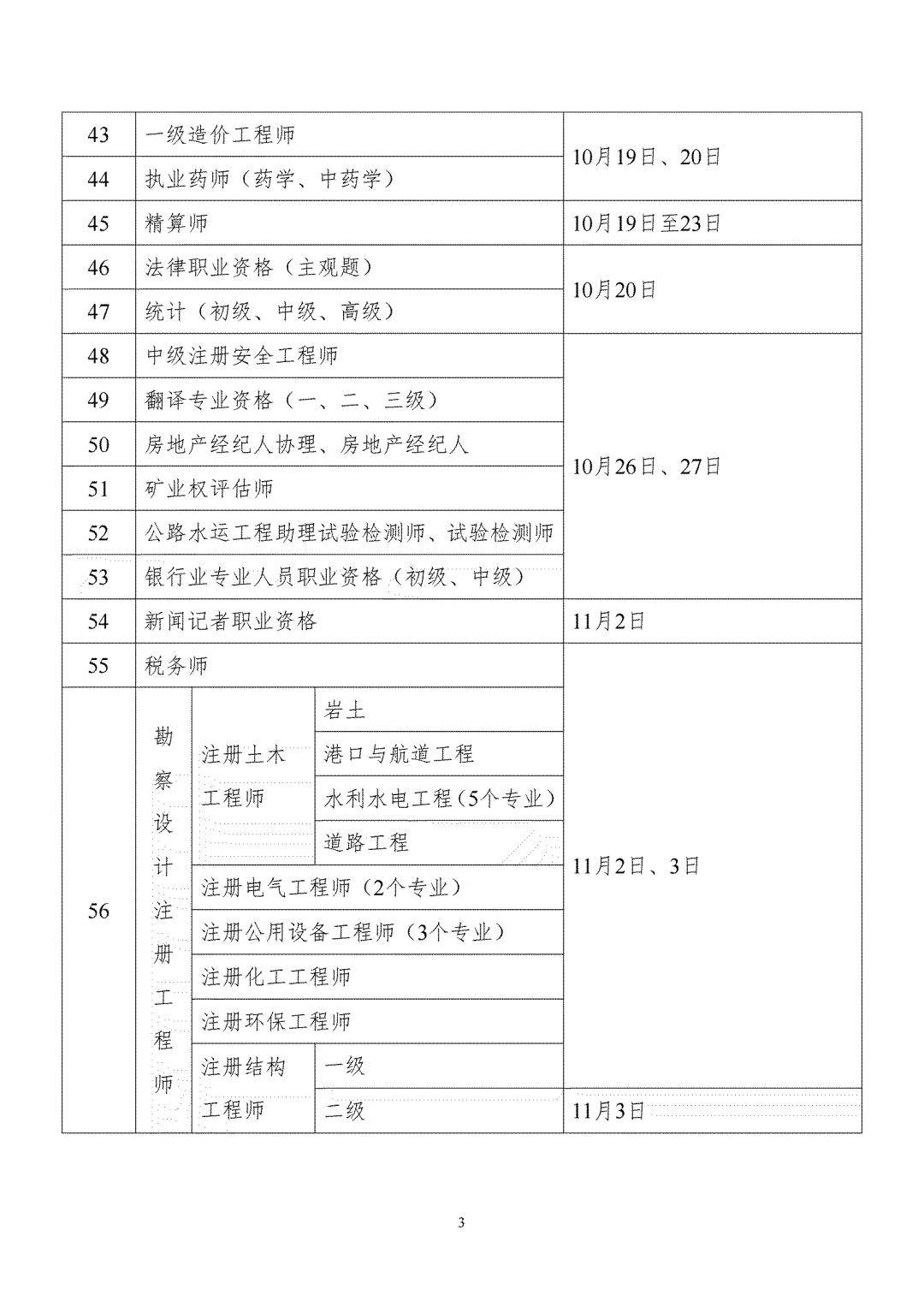 2024年度一级建造师,注册建筑师等考试时间确定了!