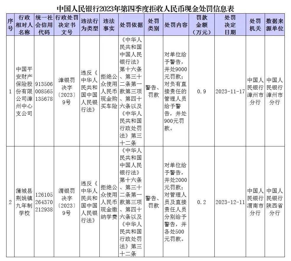 中國平安財產保險股份有限公司漳州中心支公司因拒絕公眾使用人民幣