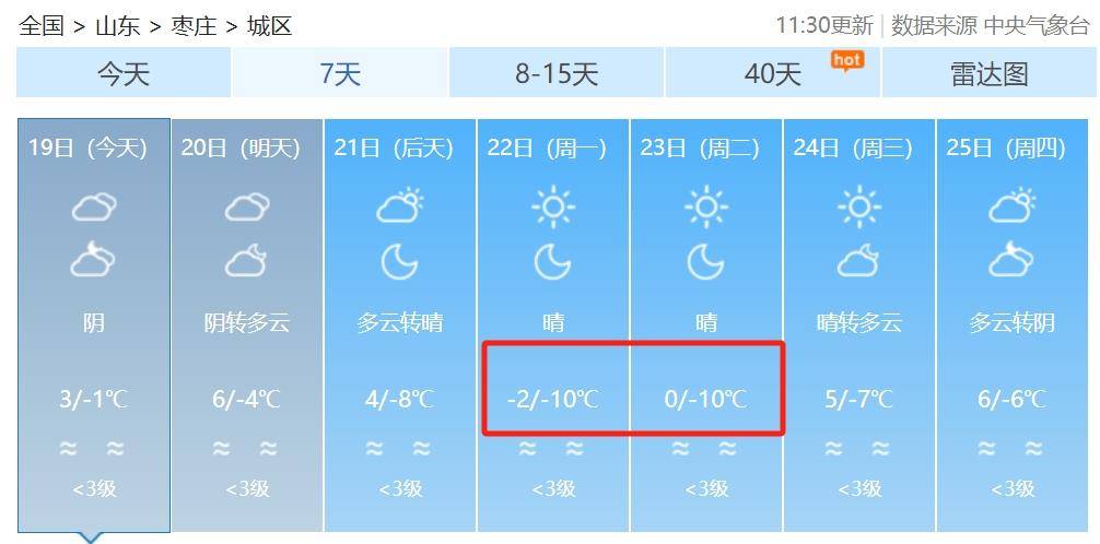 今年首场寒潮就要来了,枣庄最低气温出现在…_天气_影响_我国