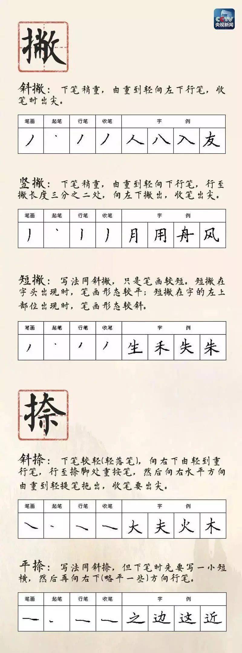 語文部編版二年級下冊全冊生字筆順動畫演示寒假預習:三年級下冊全冊