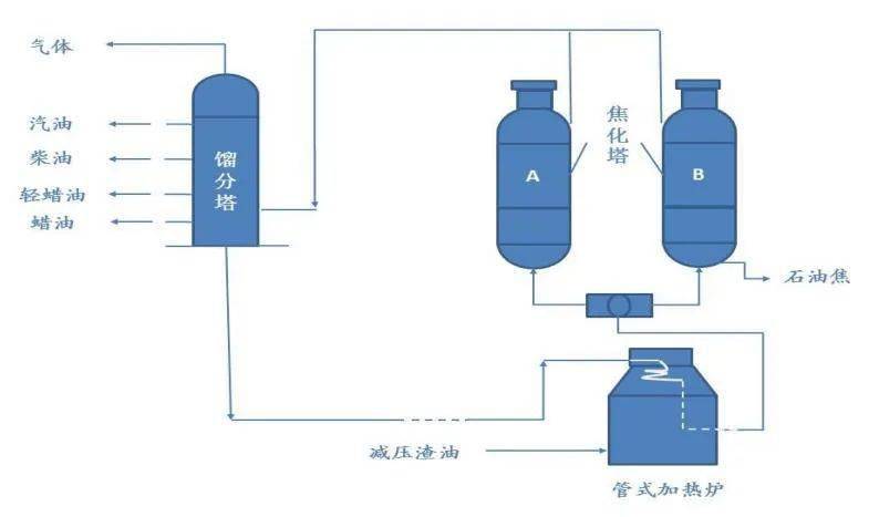 【超強幹貨】20張石化主要產業鏈及工藝流程圖!塑料人