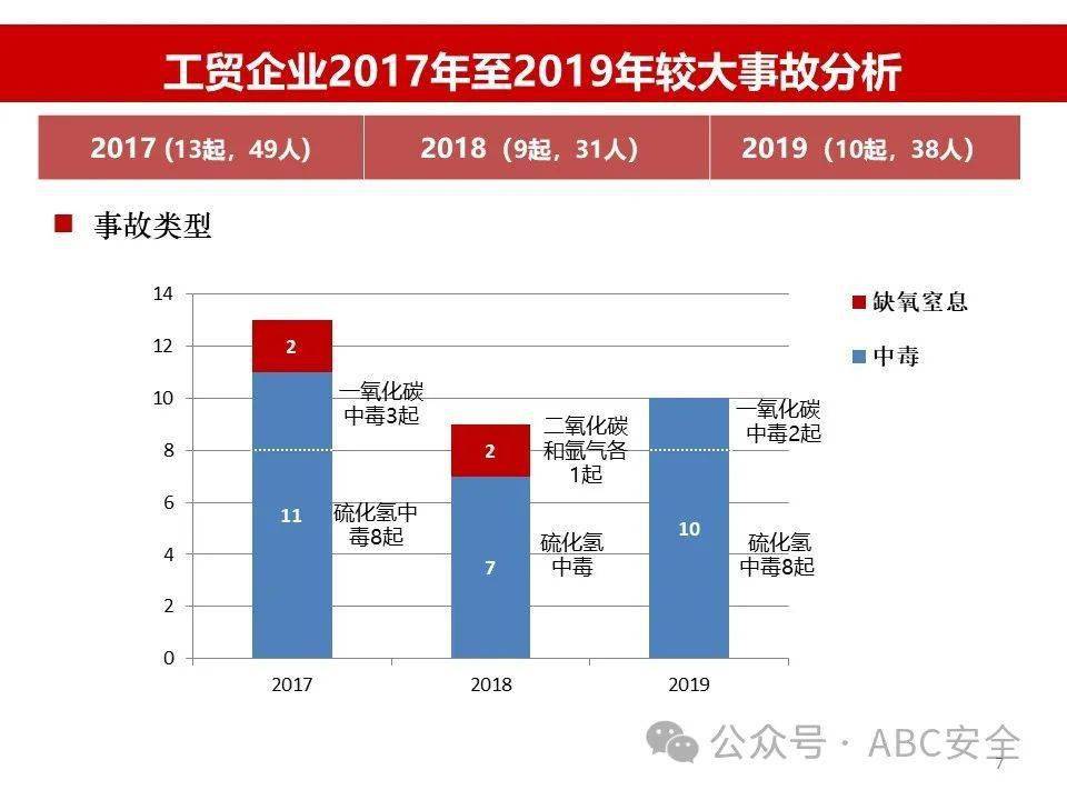 已實施!2024年安全員不負責隱患排查治理!