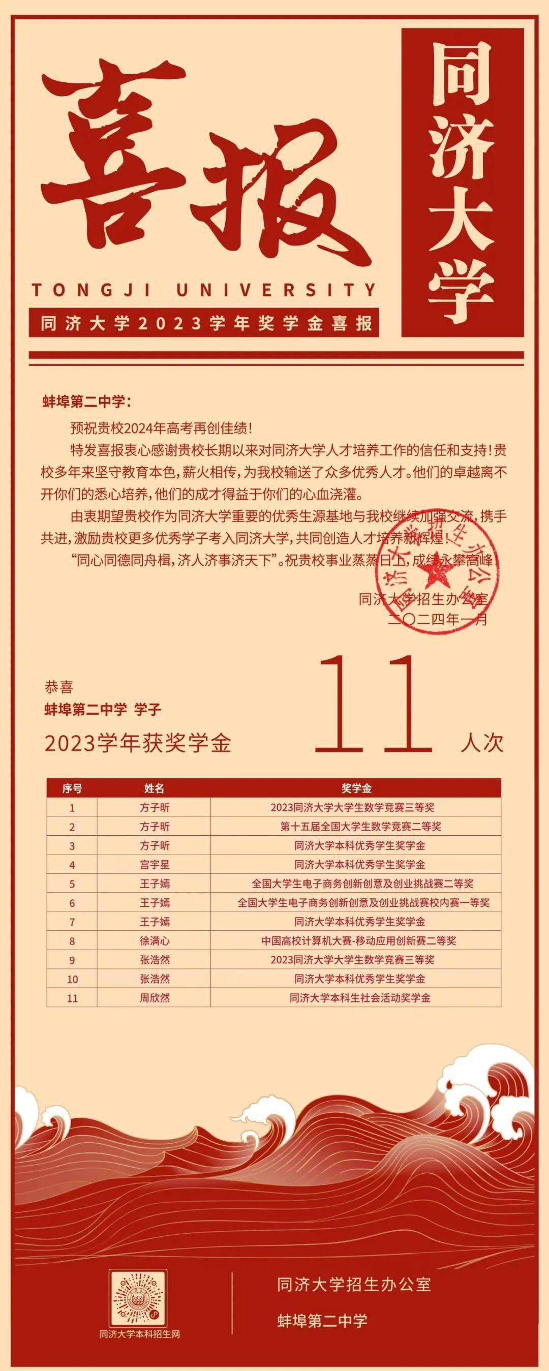 蚌埠二中喜报2021图片