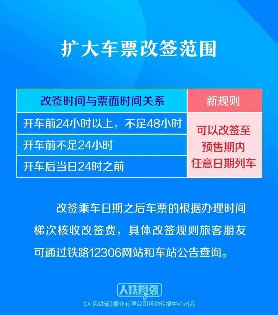 旅客在開車前和開車後當日均可改簽預售期內車票,開車前48小時以上的