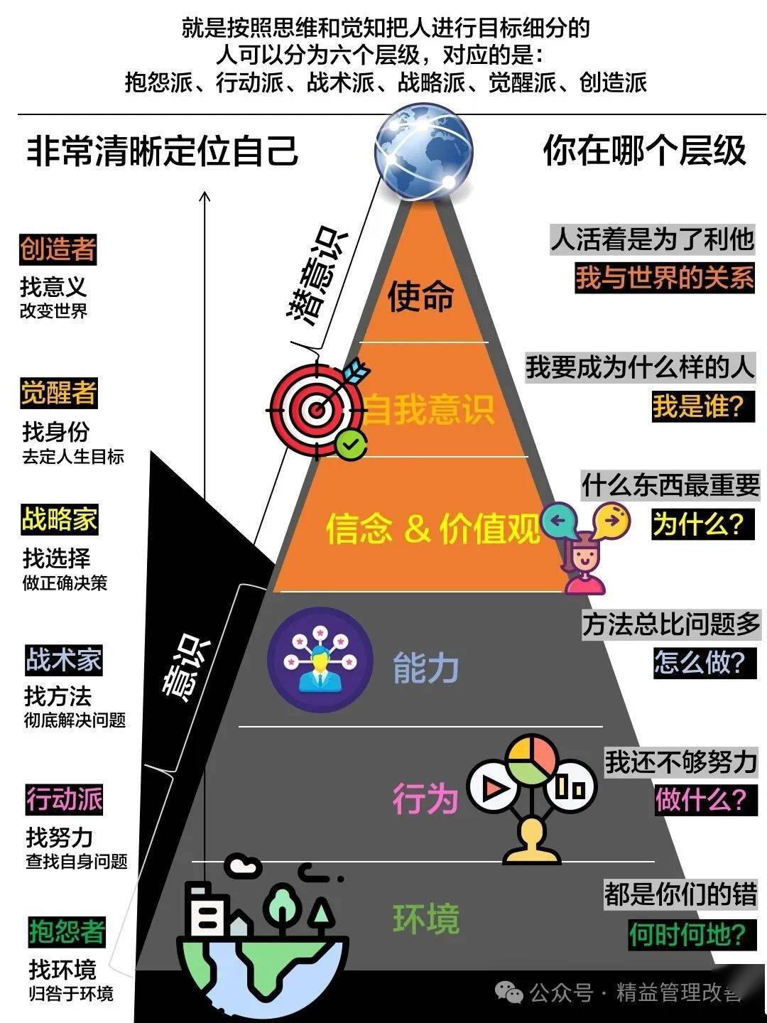 获得自我成长和身心快乐的有效方法nlp