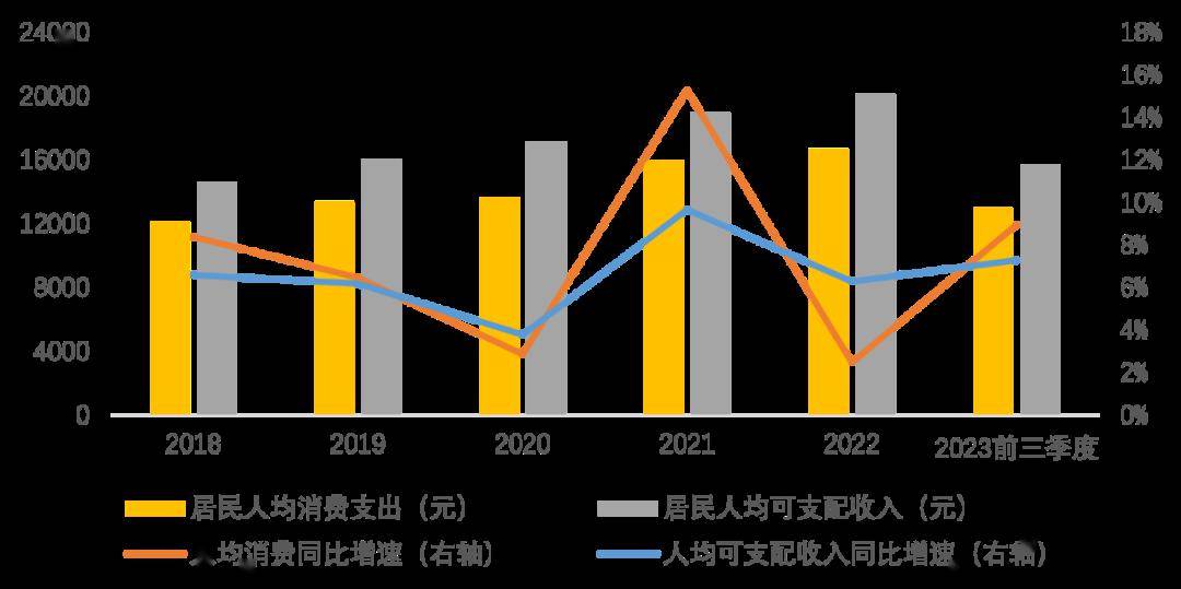 美團研究院發佈:2023年縣域生活服務消費報告_居民