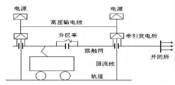 高铁运行原理图片