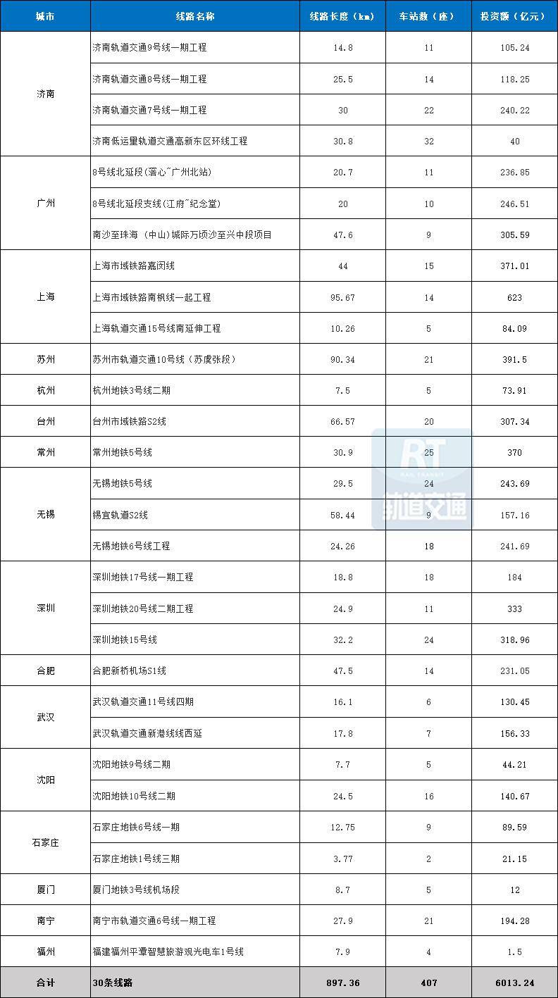 會存在實際招標時間與預測時間產生偏差的情況