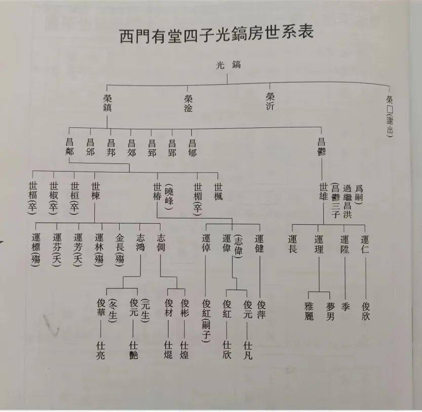 文登大水泊于氏家谱图片