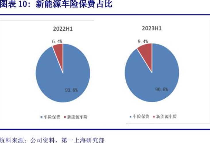 金融監管總局規範新能源車險承保 不得對特定車型