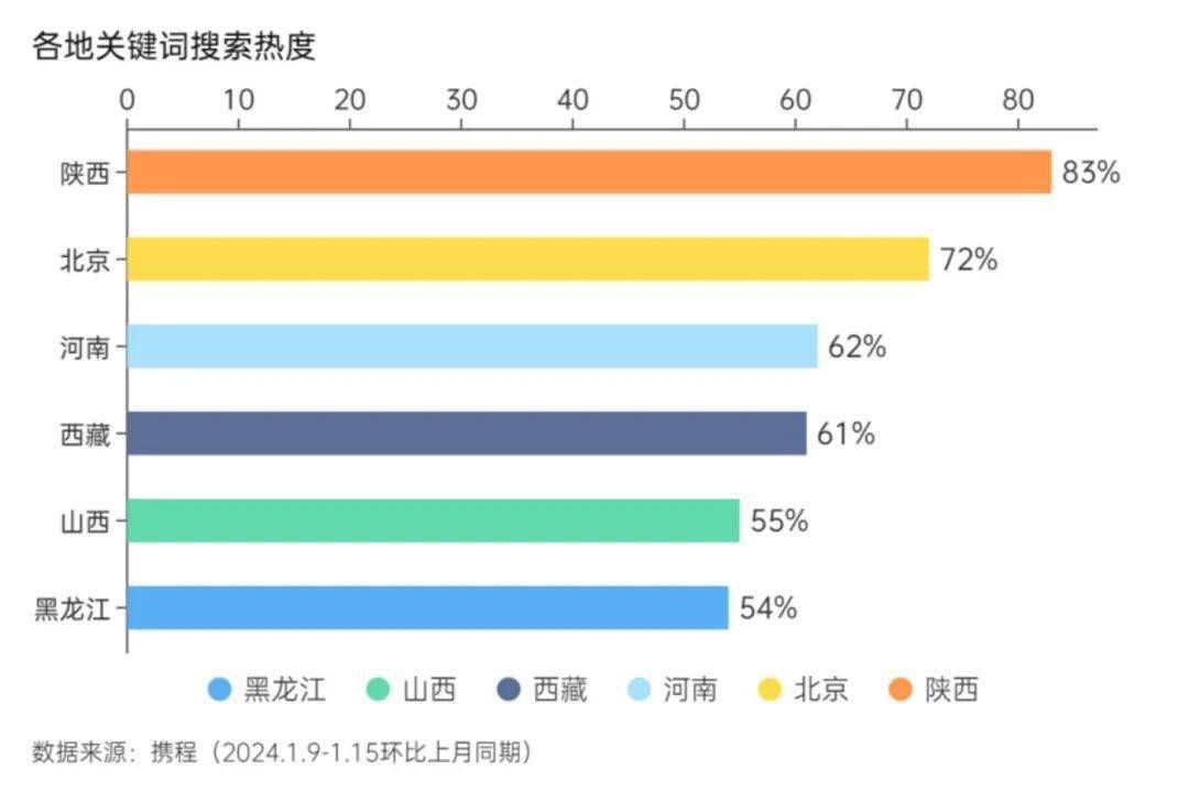 【數字營銷】