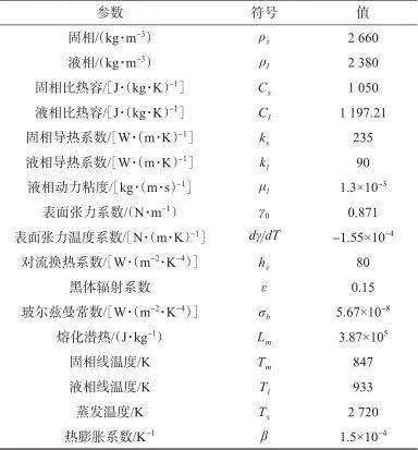 經典推文|活性劑對激光焊熔池動態行為的作用機理研究