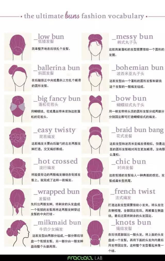 发型中英文图文详解