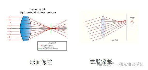 馬呂斯定律:透射光強的變化是由起偏器和檢偏振器透光軸的夾角決兜哪