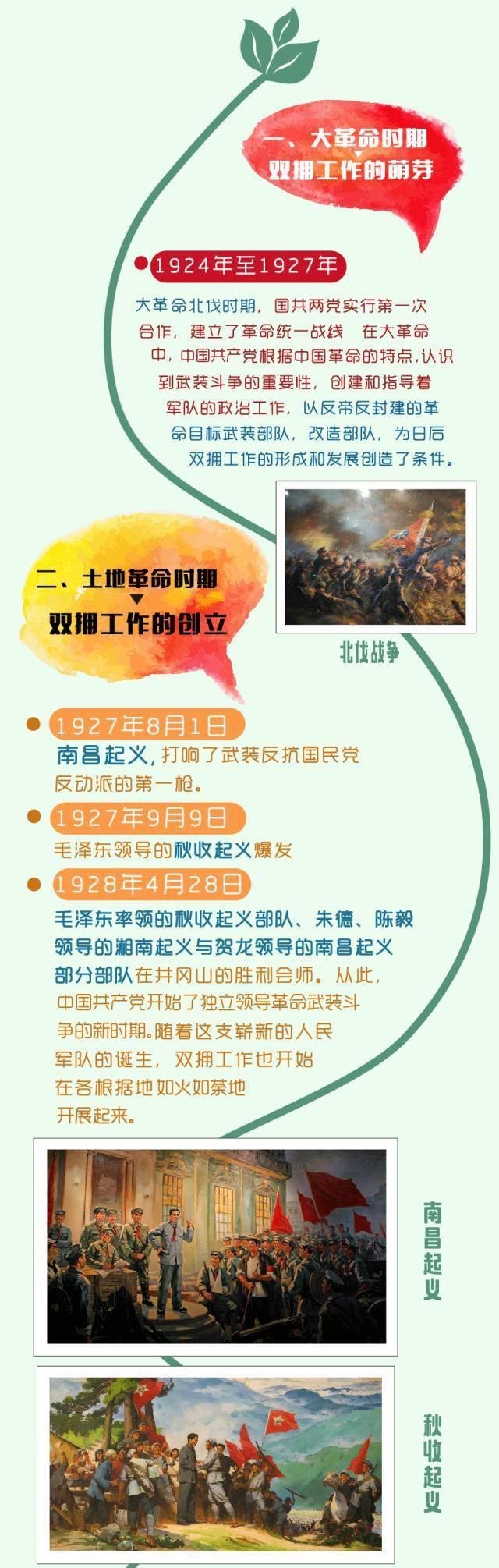 许多人都不了解双拥工作到底是做什么的,双拥工作是拥军优属,拥政爱民