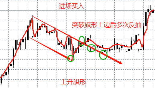 k線組合形態除了技術指標,交易者還可以通過常用的k線組合形態或裸k