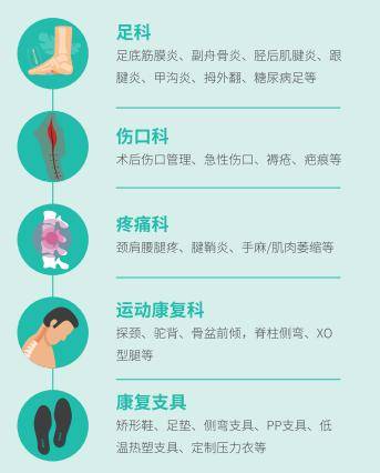 其实,不只是腱鞘炎,类风湿关节炎疼痛,海顾外科对其他易诊断难治愈,易