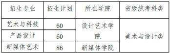 全國重點藝術類院校2024/2023