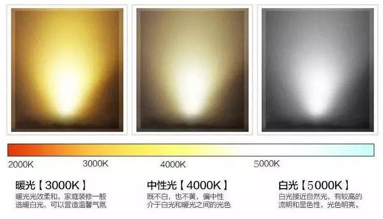 装修知识| 无主灯设计,提升家居照明舒适度_空间_的需求_灯光