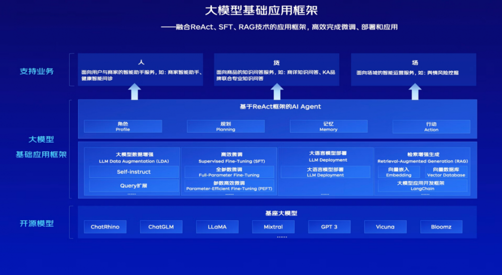 加快aigc技術應用落地 盤點2023京東零售技術11大成果