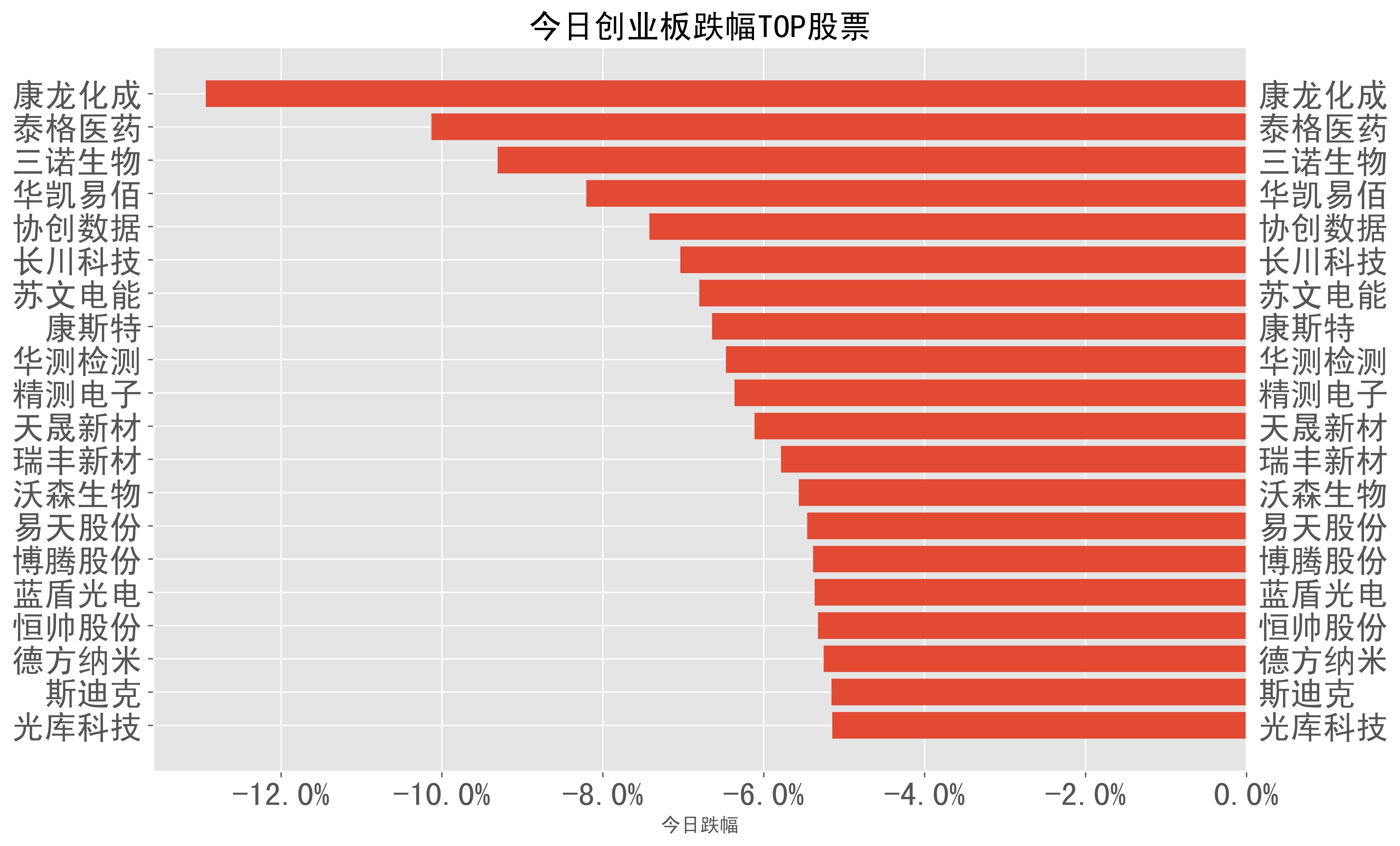 2024-01-26:a股日報-股票跌幅分類榜單_股份_收盤_科技