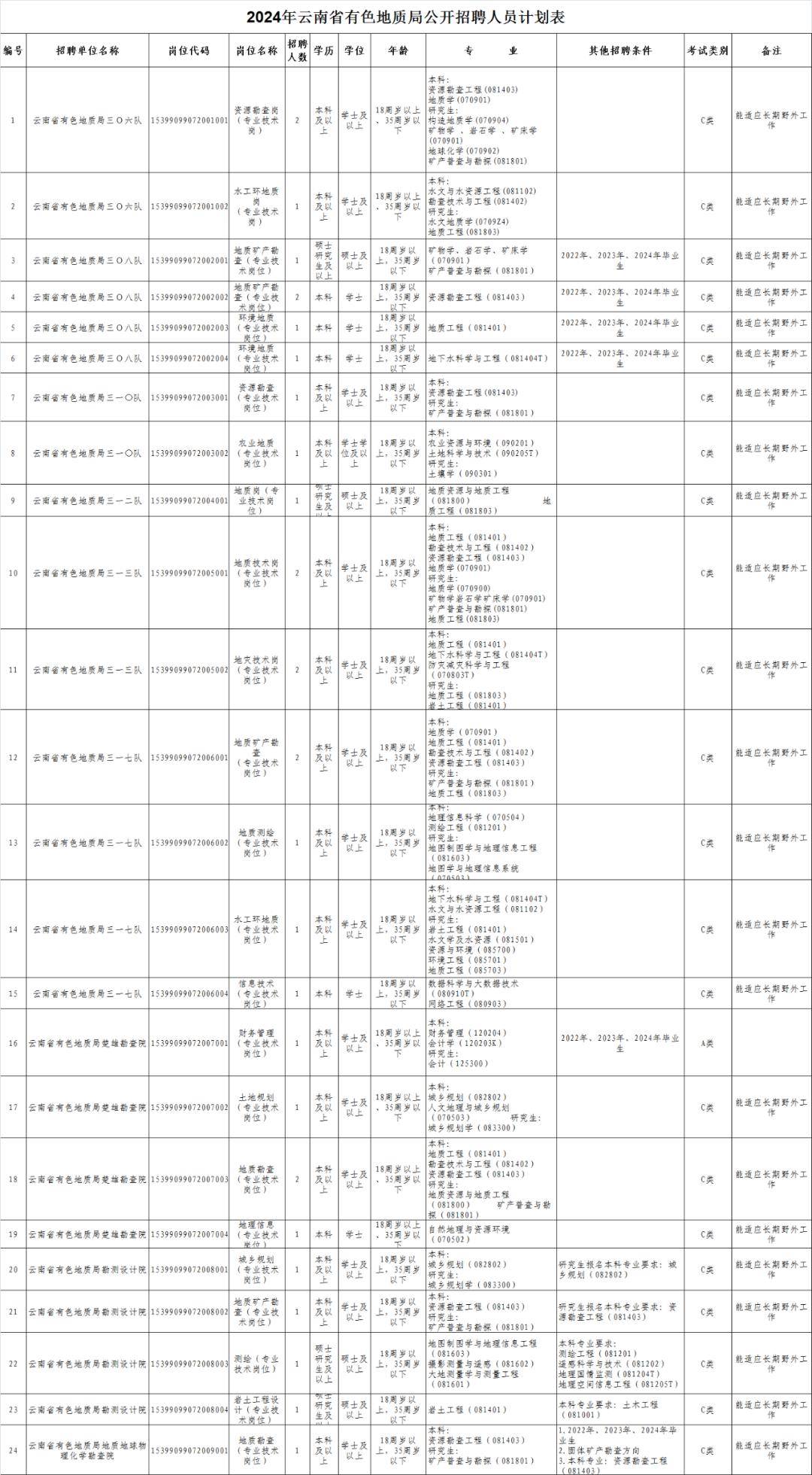 管理有限公司招聘通告【招聘公告】2024年雲南經濟管理學院附中教師