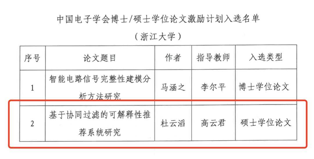 喜報| 我院碩士畢業生杜雲滔榮獲2023年度中國電子_.