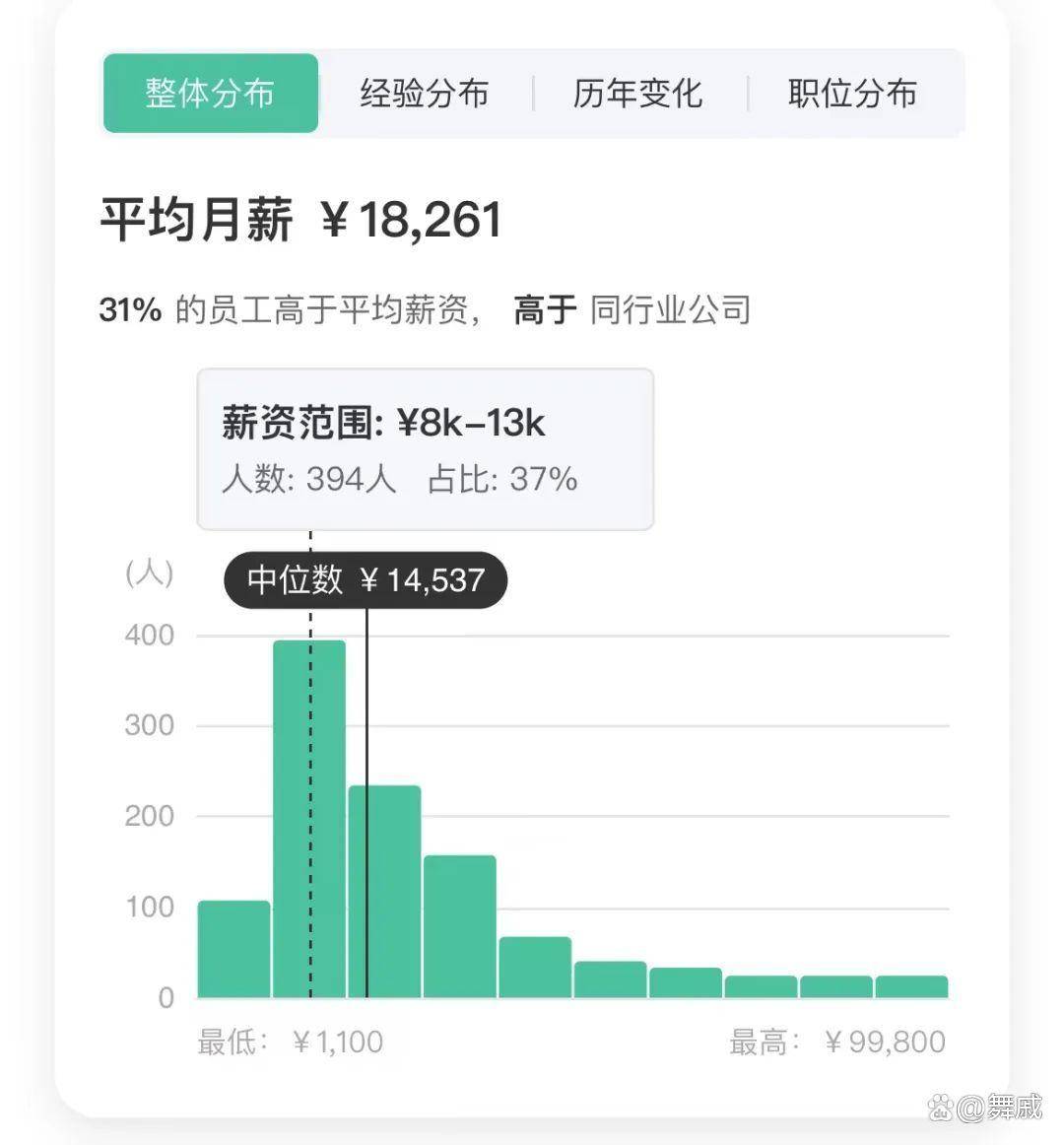 海尔集团工程师晒出月薪+福利待遇，网友评价：稳，还是挺稳的！