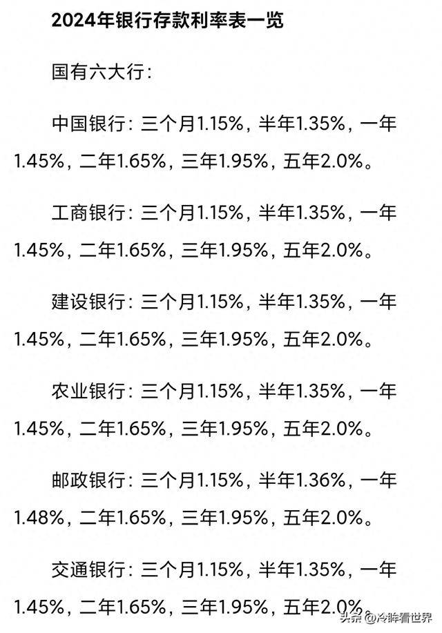 2024年最新版银行存款利率,存对了千万不要吃亏!