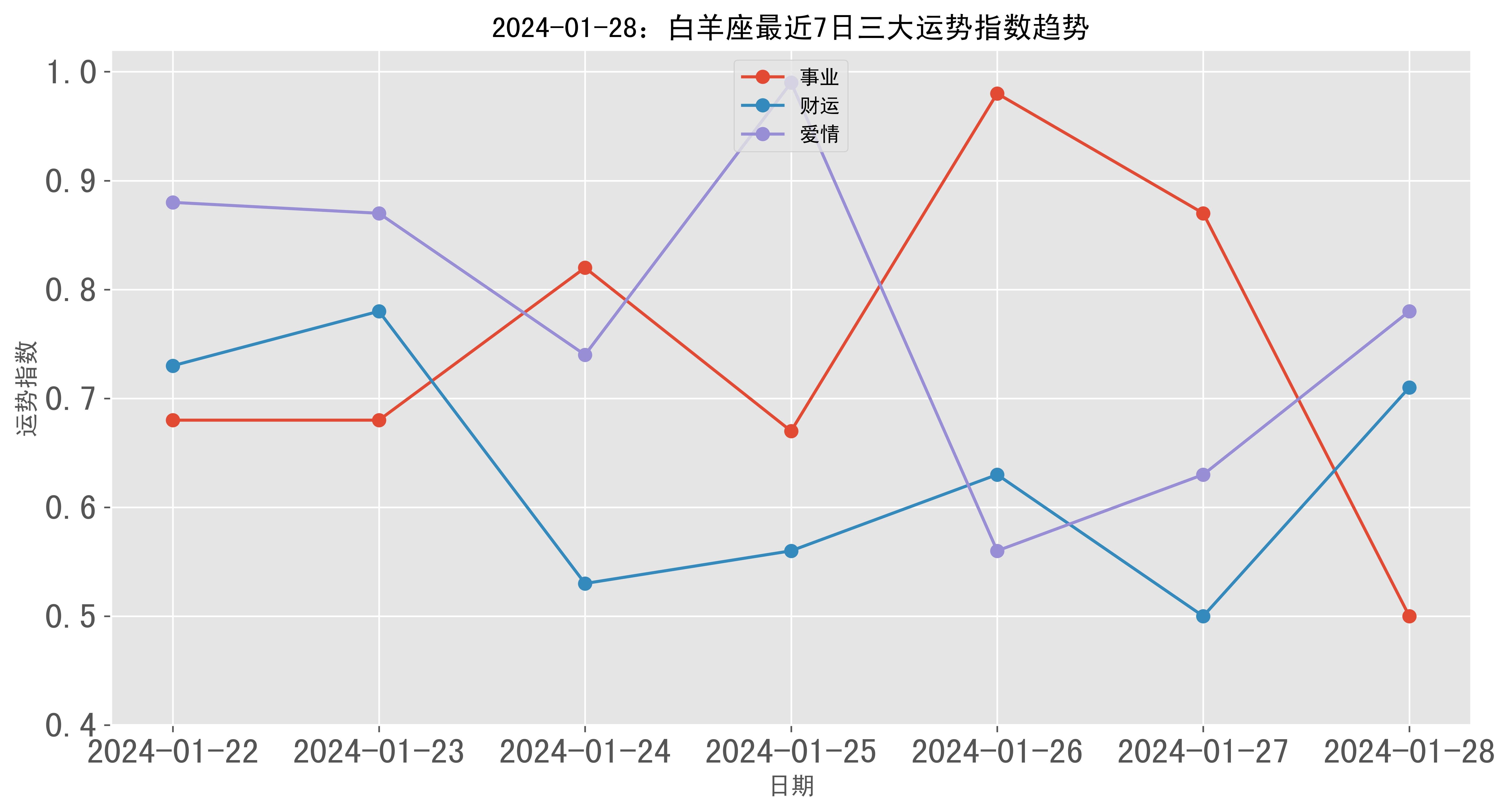 清貧樂道真自在,無牽無掛樂逍遙.