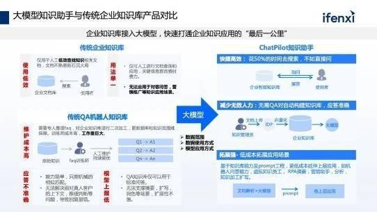 中關村科金大模型智能知識庫,助力企業以知識驅動業務